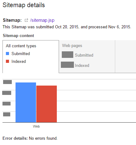 search console spontaneously accepting the jsp sitemap